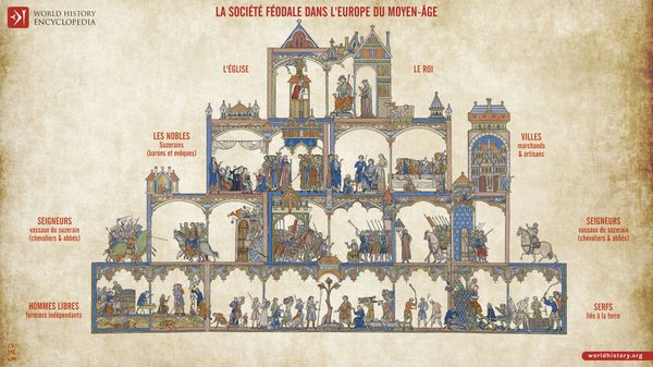 Image pour la catégorie : History.